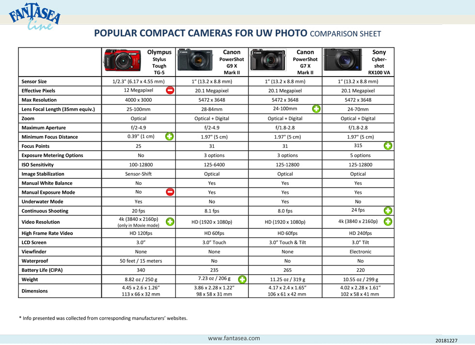 인기 있는 컴팩트 카메라 및 하우징 비교1