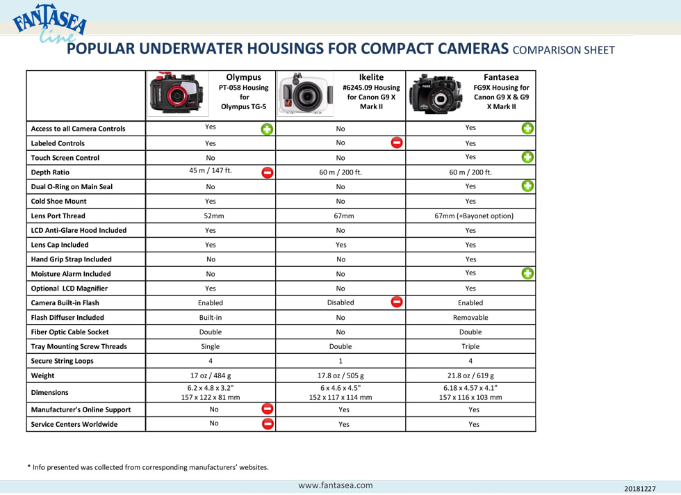 인기 있는 컴팩트 카메라 및 하우징 비교2