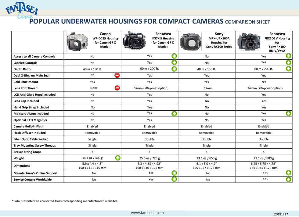 인기 있는 컴팩트 카메라 및 하우징 비교3